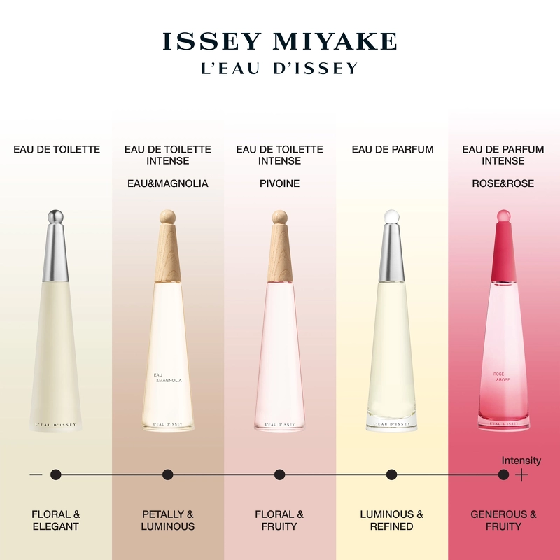 Issey Miyake Pivoine EDT 100 Ml 4 Issey Miyake Pivoine EDT 100 Ml - Billede 4